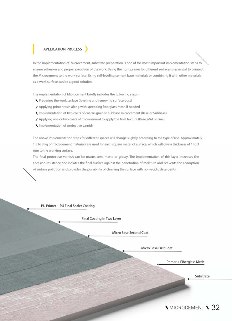 کاتالوگ جامع شرکت هایکا