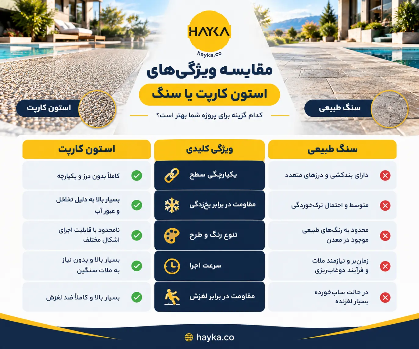 مقایسه ویژگی‌های استون کارپت یا سنگ